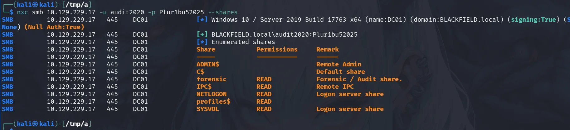 forensic share