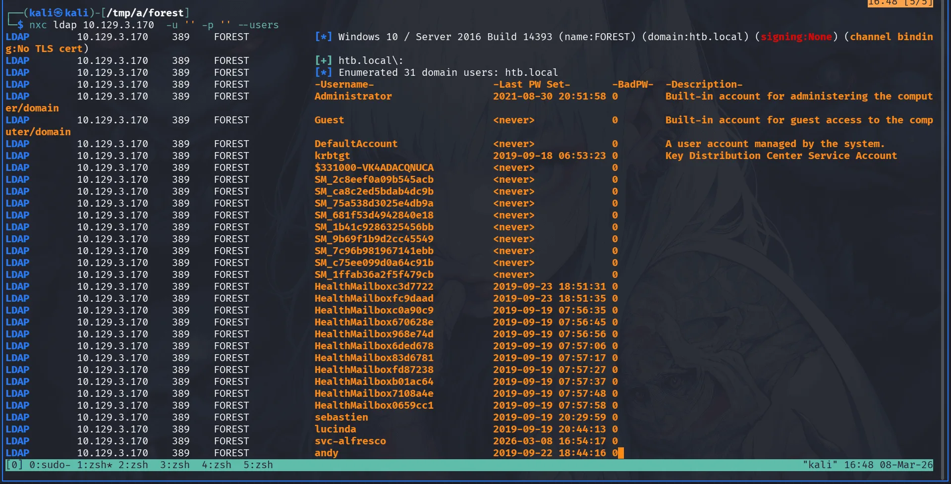 Null authenticated