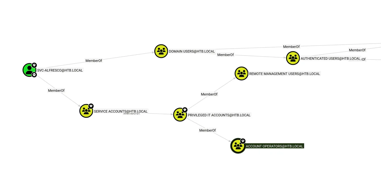 Bloodhound path