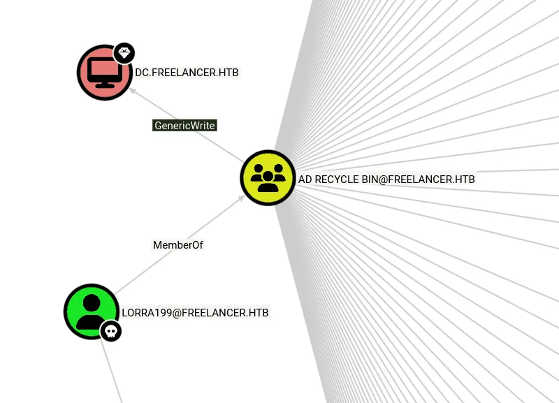 AD Recycle Bin