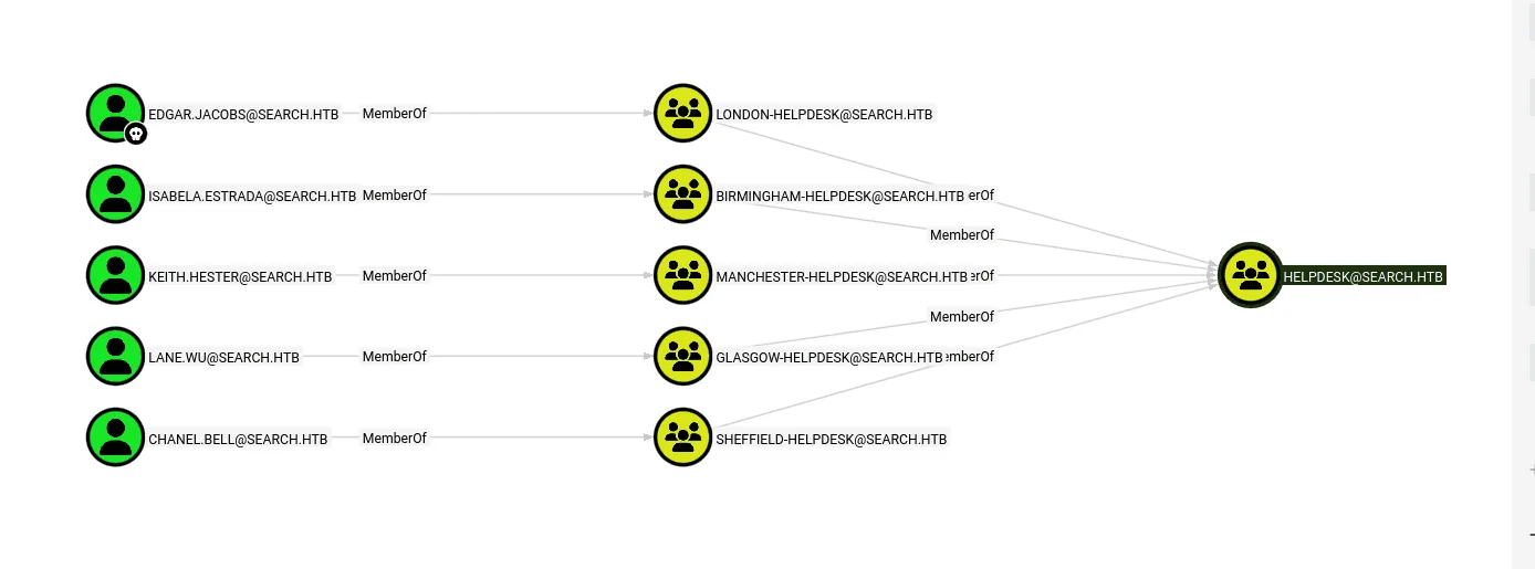 helpdesk group