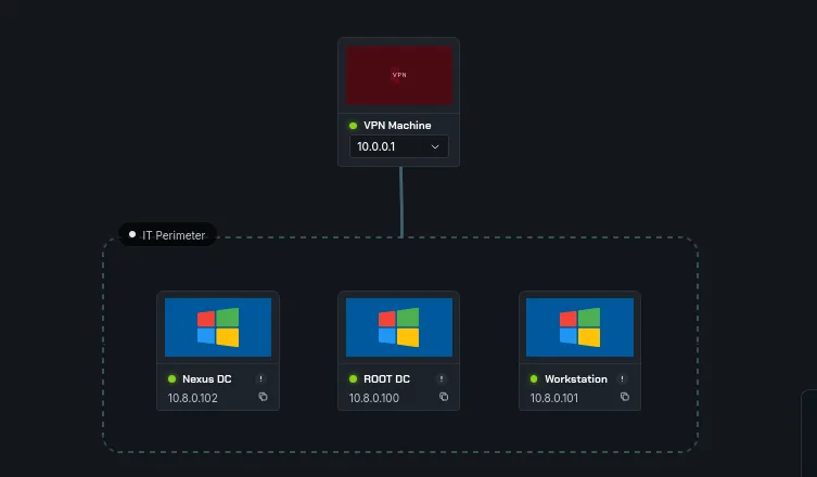 Network Stack