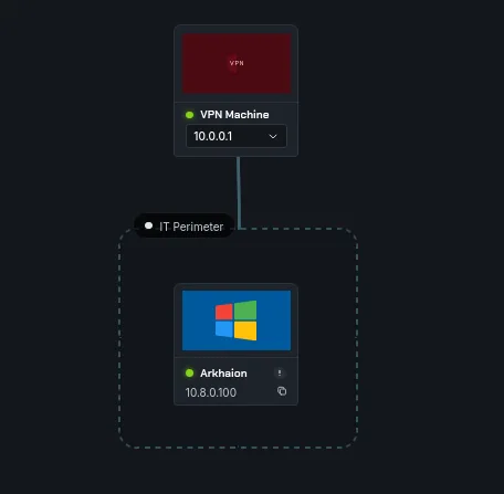 Network Stack