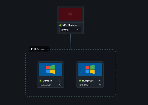 Network Stack