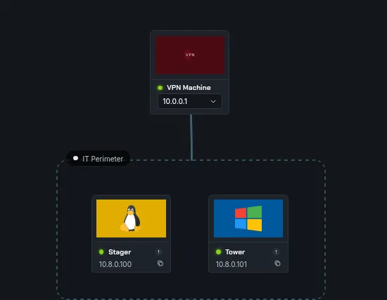 Network Stack