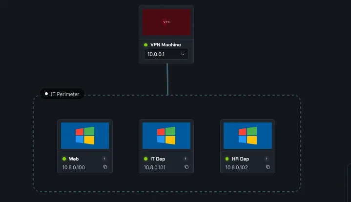 Network Stack